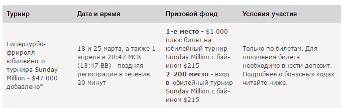 сандей миллион