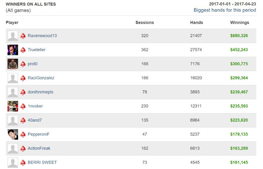 статистика