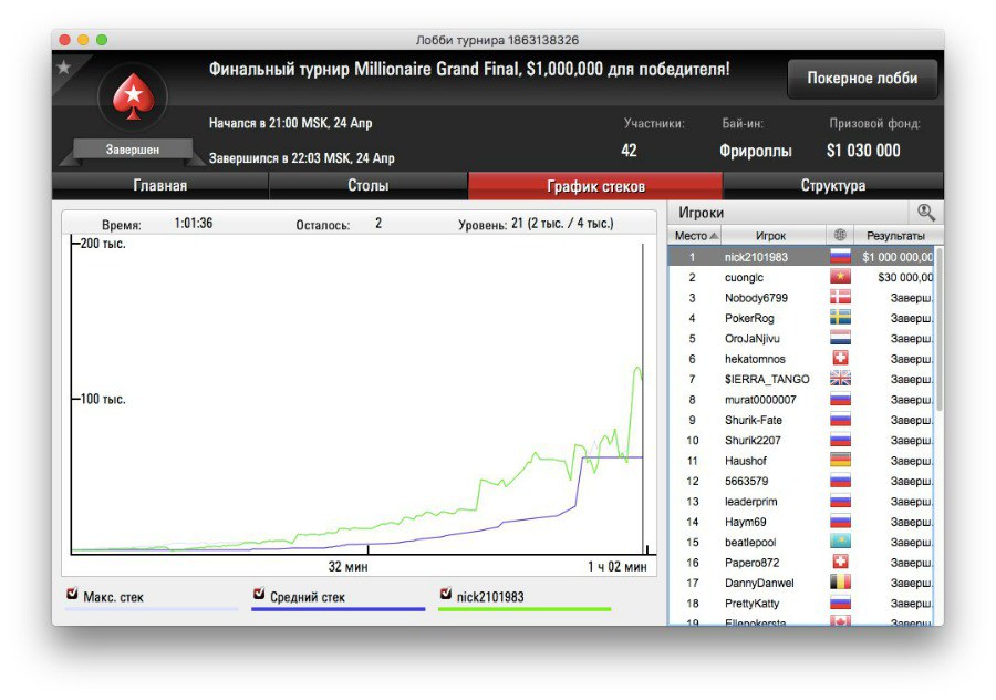 новости покера