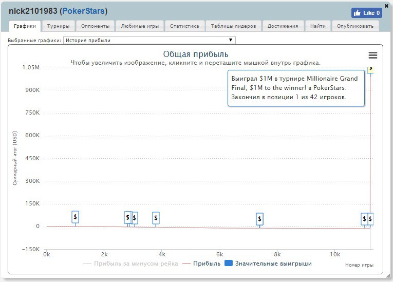 игрок nick2101983