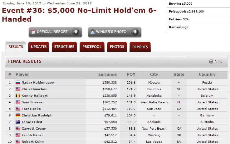 мировая серия покера