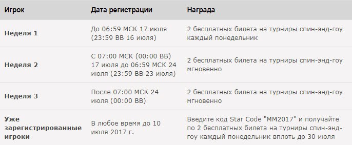 вероятность