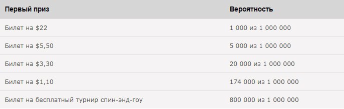 покерстарс
