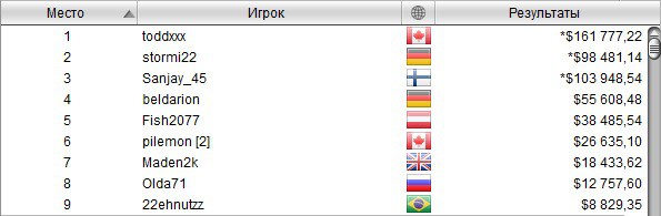 Результаты SM