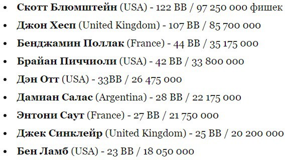 финальный чипкаунт