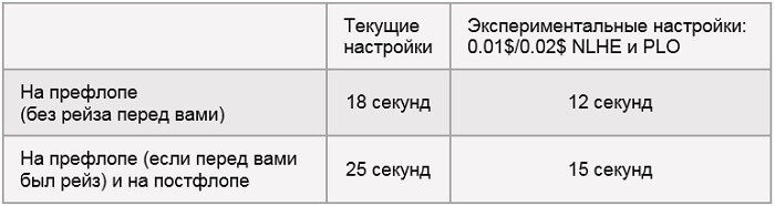 покерстарс