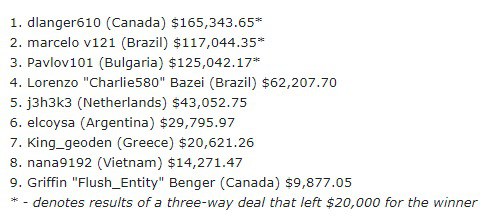 сандей миллион