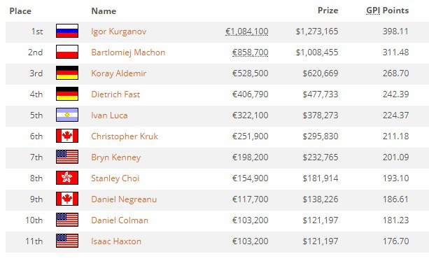 покерстарс