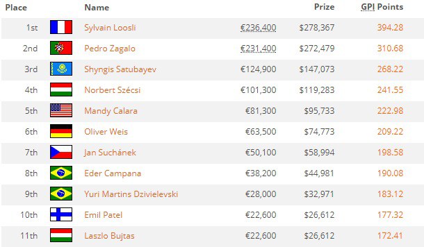 покерстарс