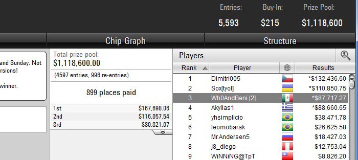 результаты покера