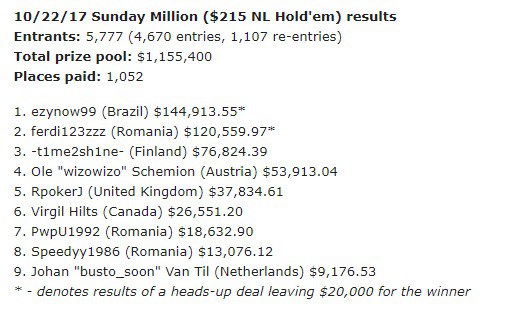 сандей миллион