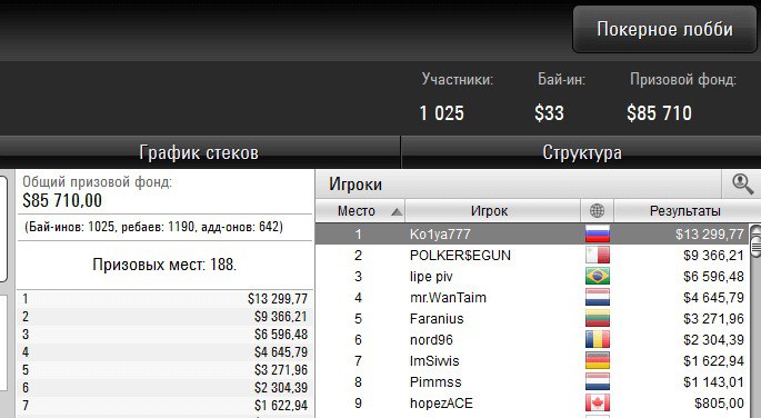 покер результаты