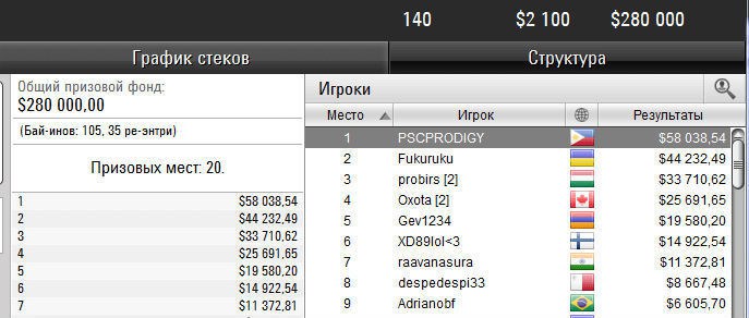 покерстарс результаты