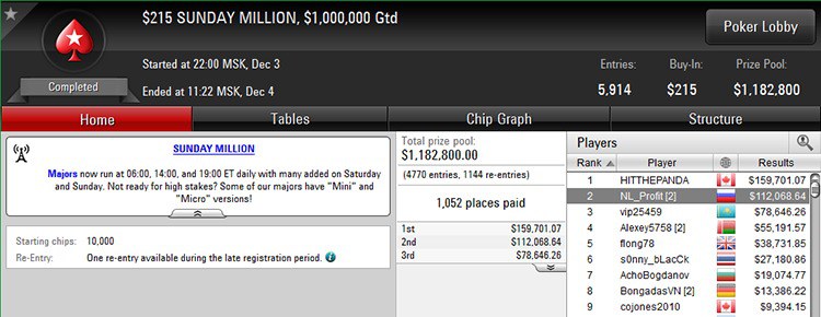 сандей миллион