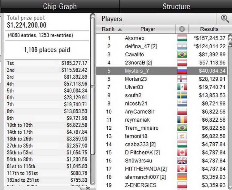 покерстарс