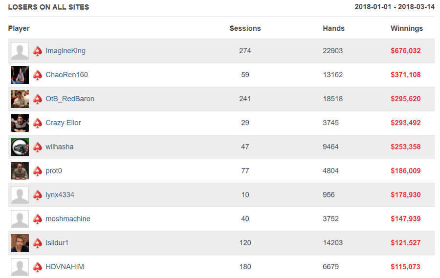 худшие игроки