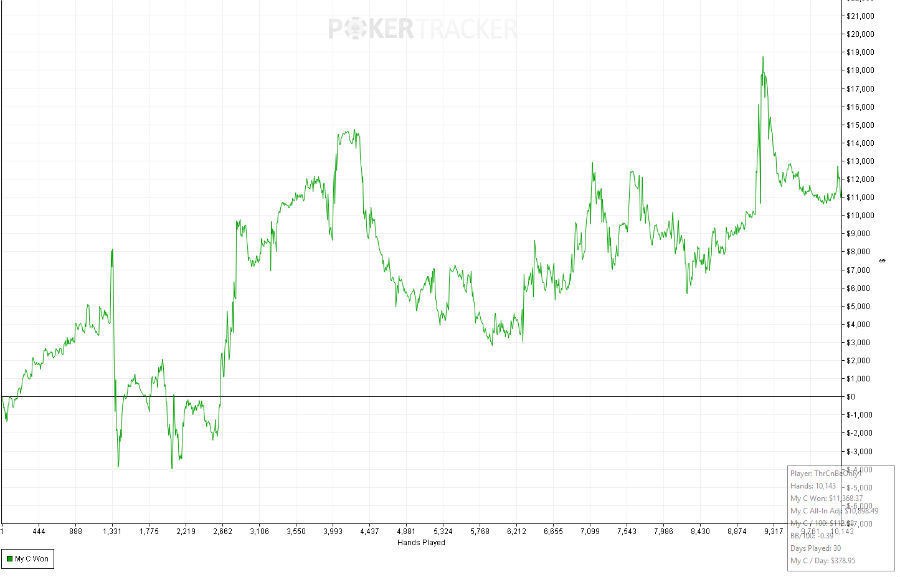 pokerstars