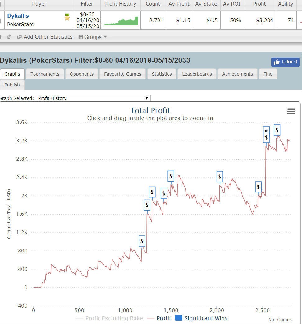 анатолий зырин