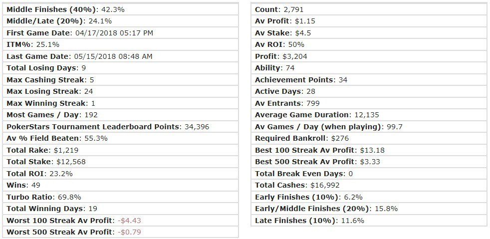 анатолий зырин