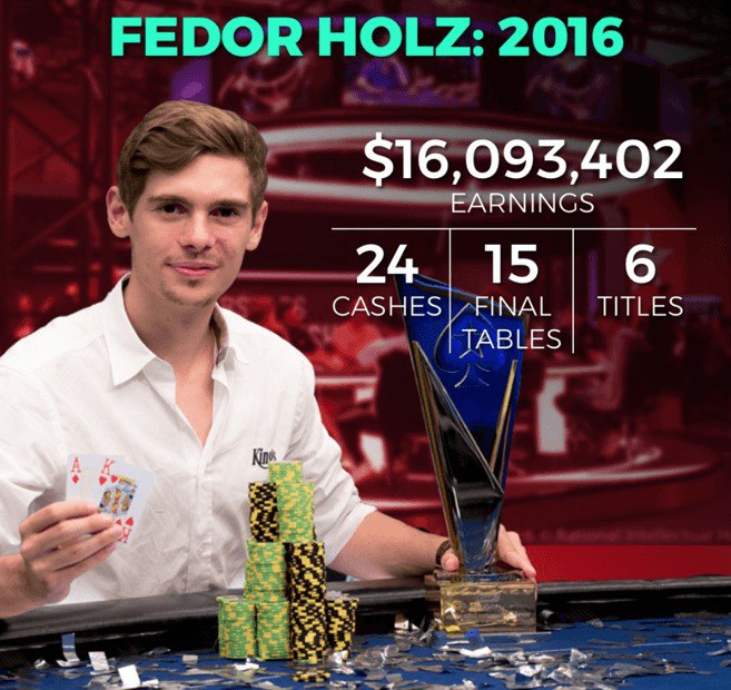 федор хольц