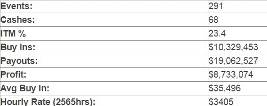 даниэль негреану