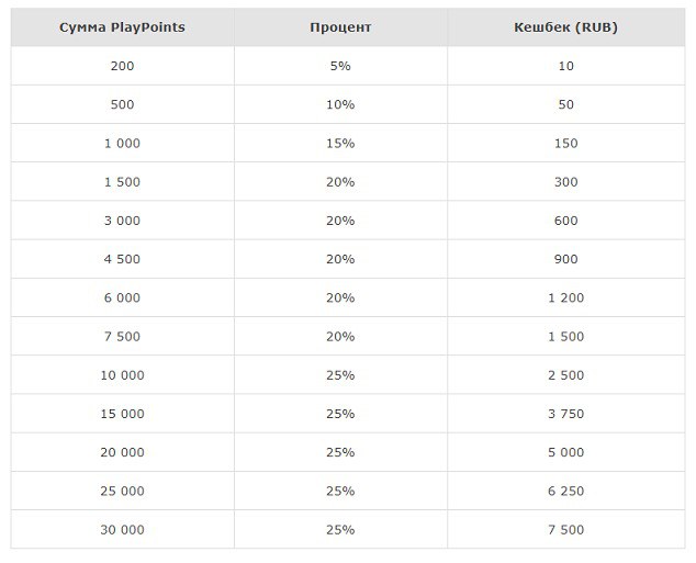 рейкбек до 25%