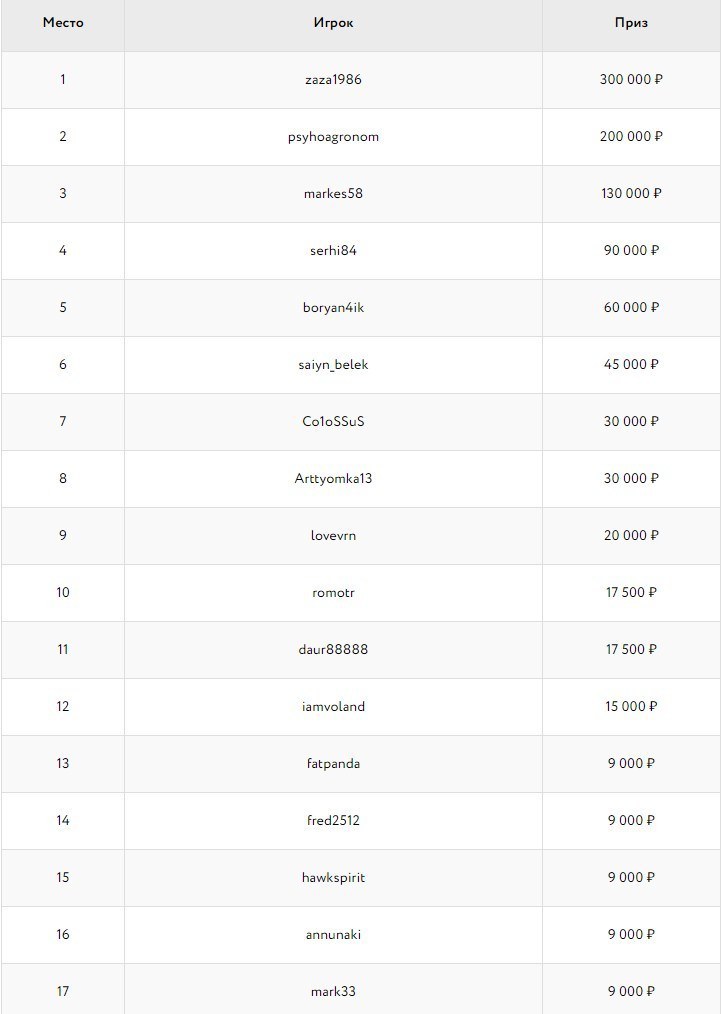 чемпионат по покеру