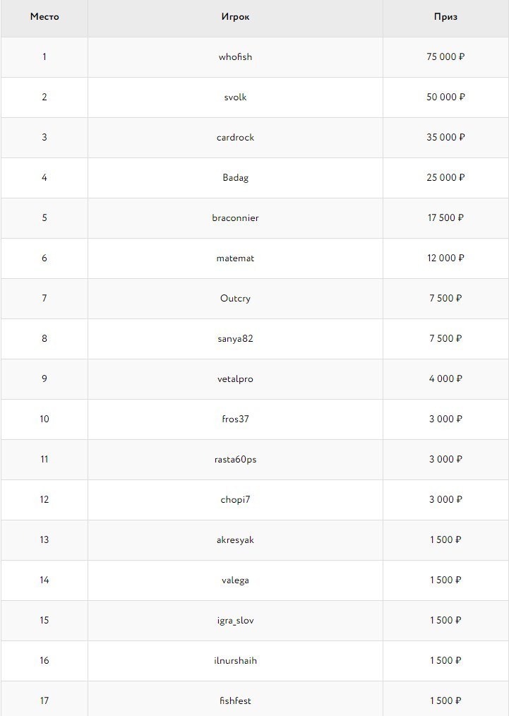 чемпионат по покеру