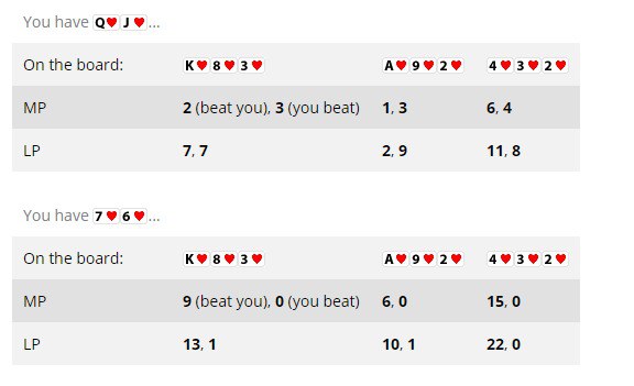 покерные комбинации