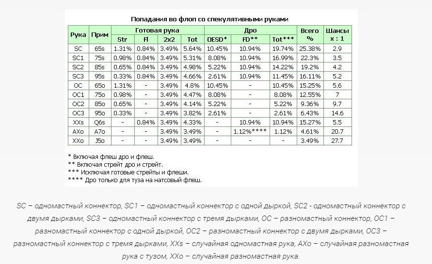 математика покера