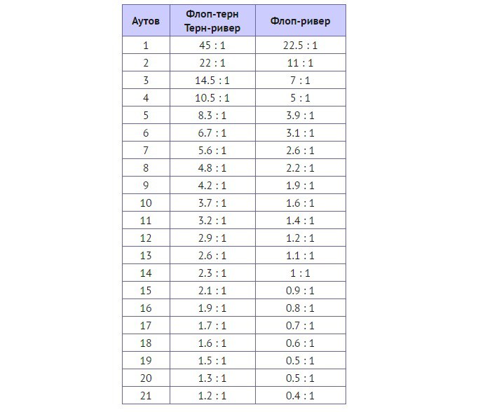 покерная математика для начинающих