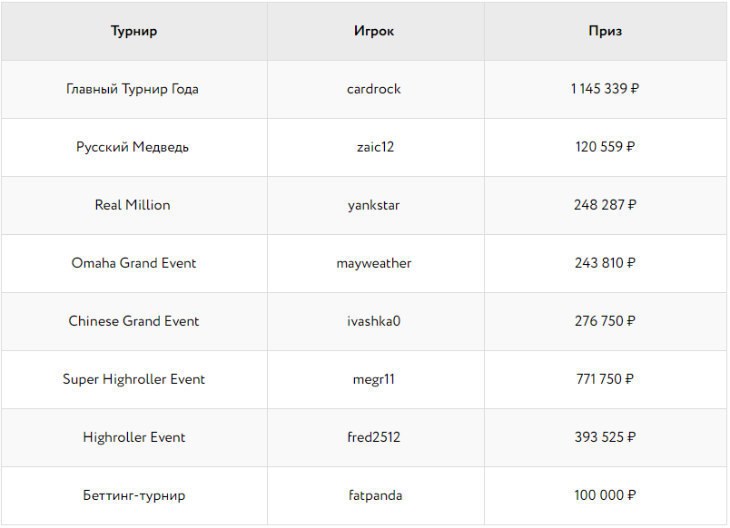 зимний кубок