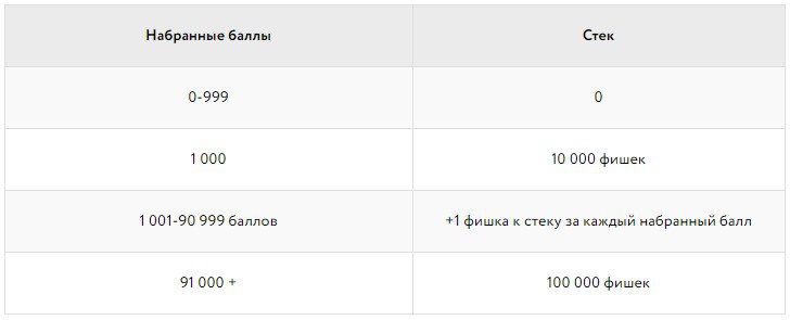 рейк-гонка pokerdom