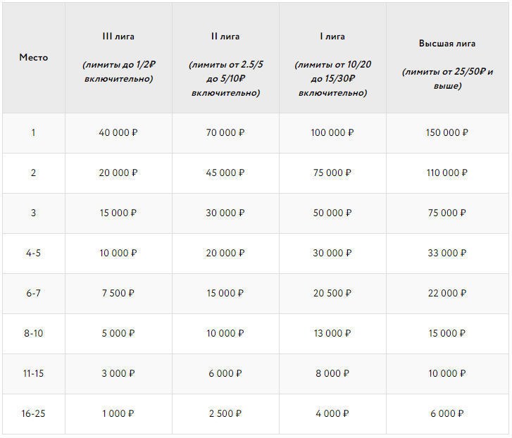 таблица лидеров