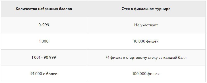 быстрее ветра