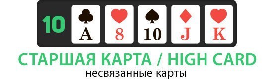 Комбинация старшая карта в покере