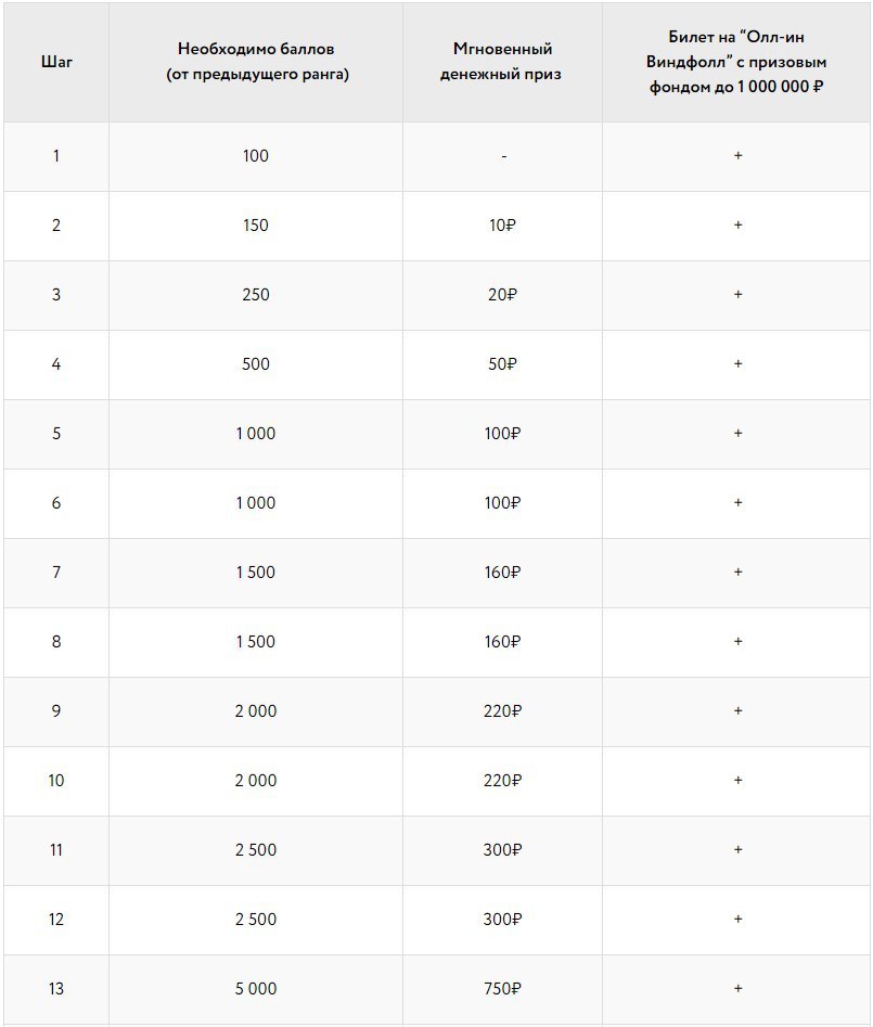 Мгновенные призы