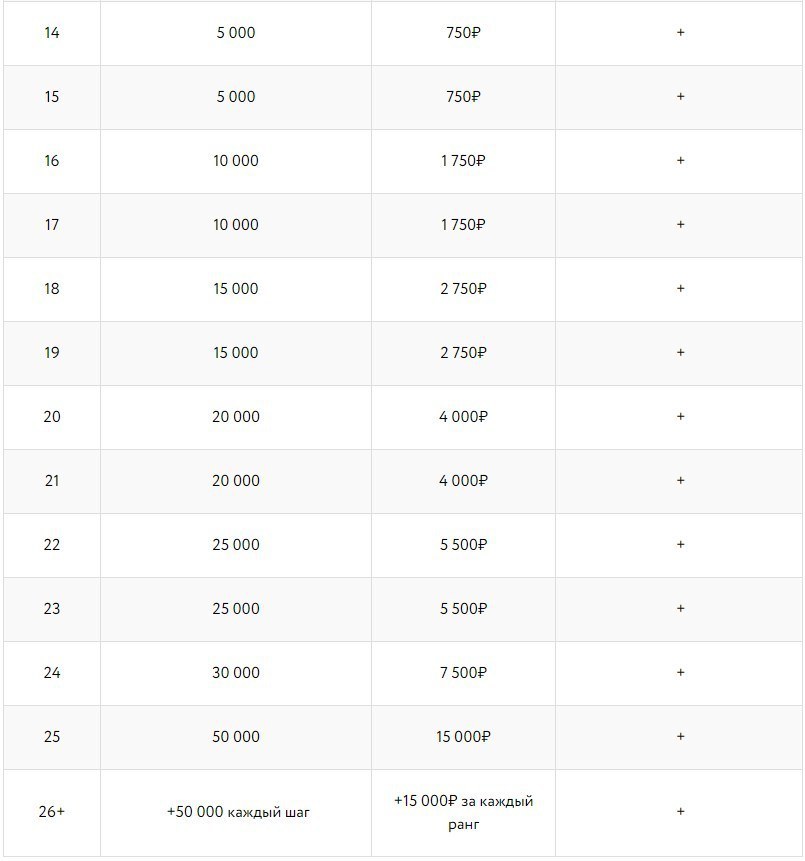 Мгновенные призы