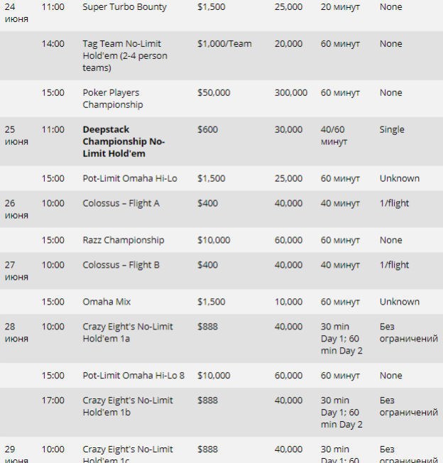 мировая серия покера