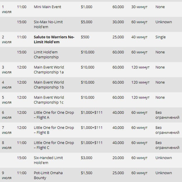 мировая серия покера