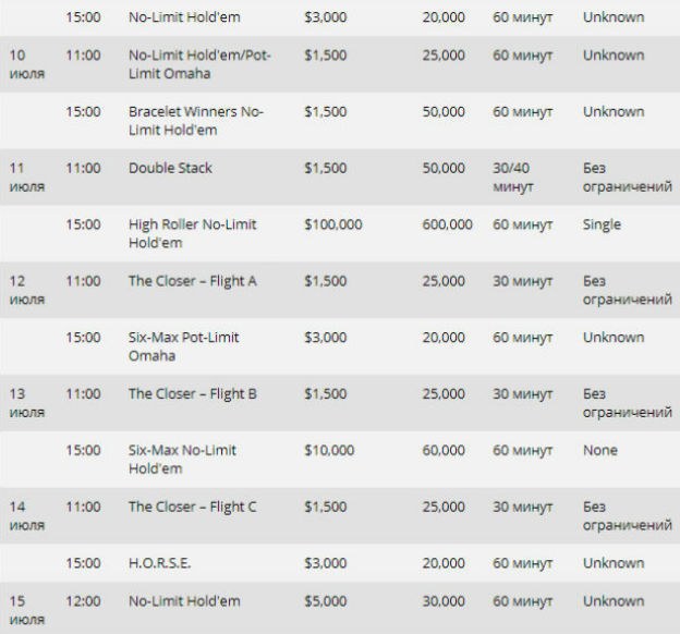 мировая серия покера