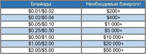 Безлимитный онлайн-кэш