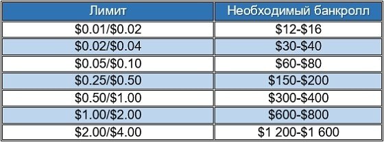 Лимитный офлайн-кэш