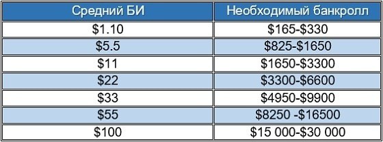 Онлайн МТТ (многостоловые турниры)