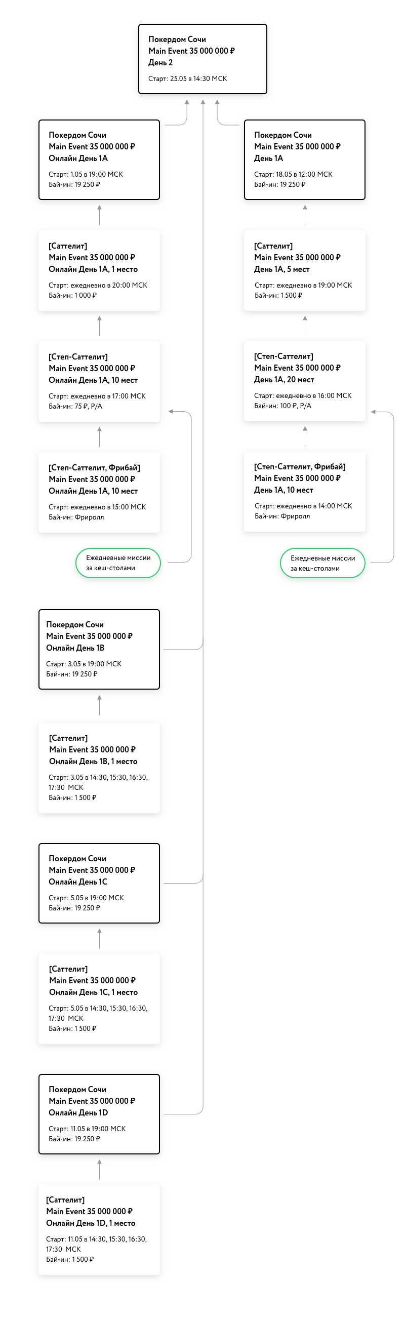 Pokerdom Anniversary Festival