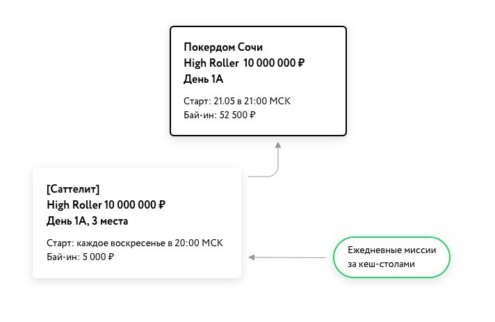 Pokerdom Anniversary Festival