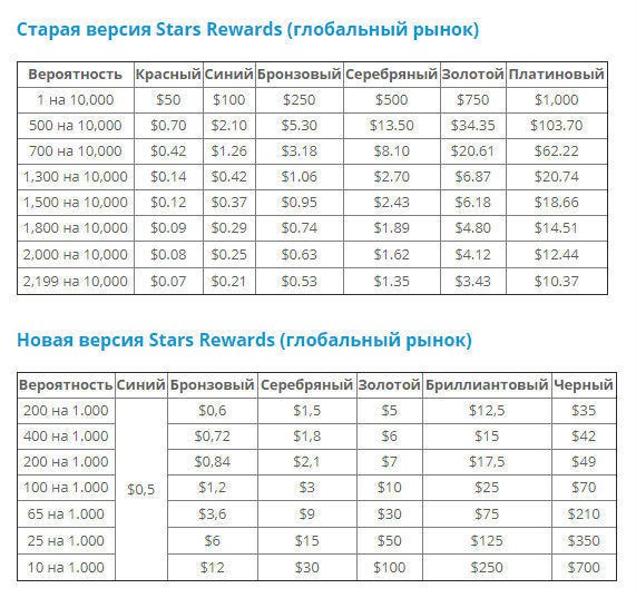 старс ревордс