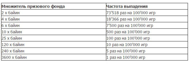 вероятности в покере