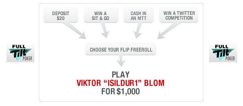 Blom 100 Flip Freeroll