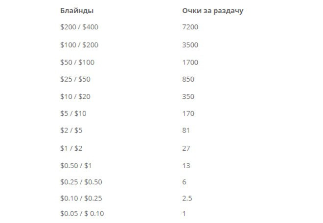 Omaha Summer Special